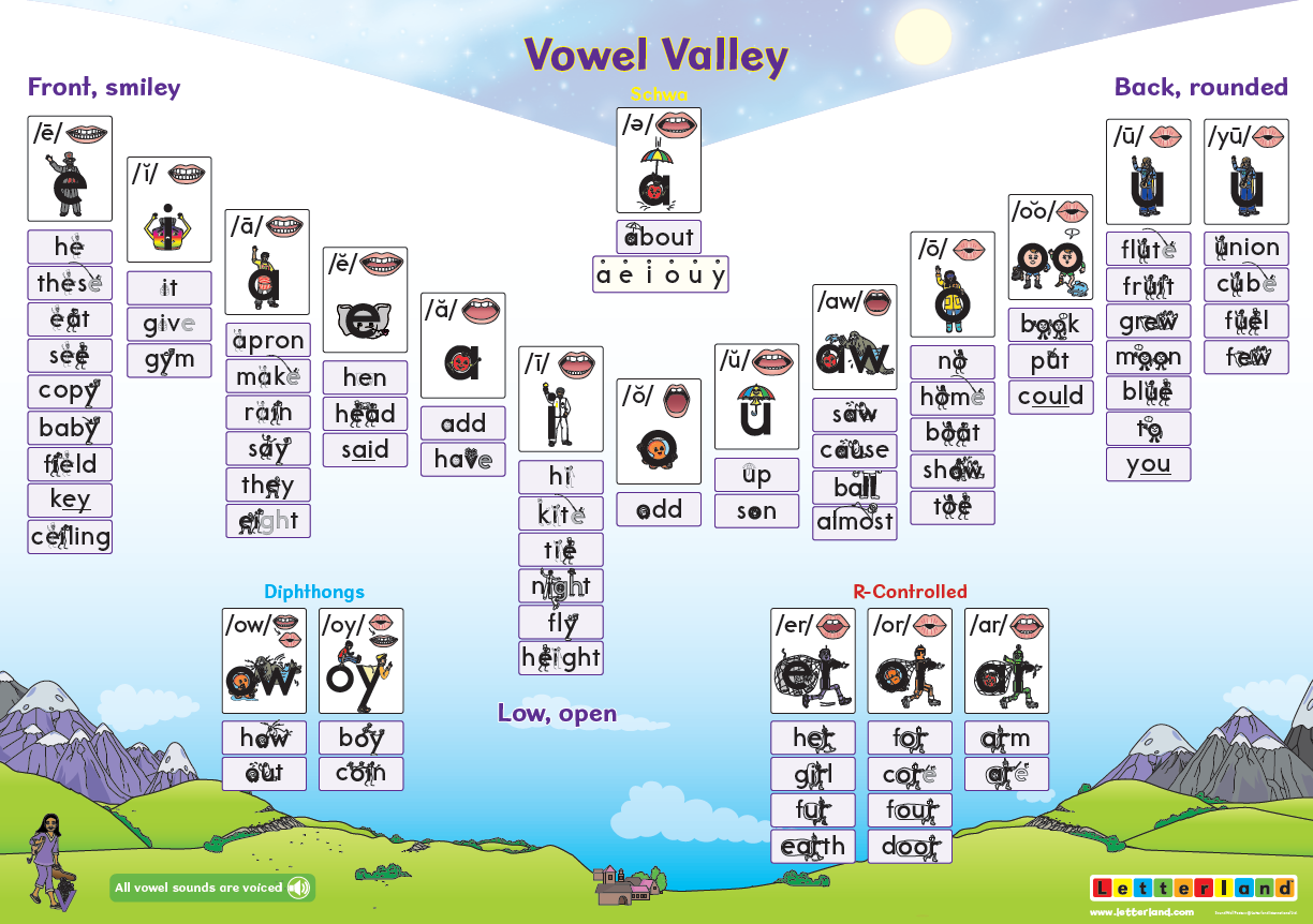 Sound Wall Posters (2nd Edition)