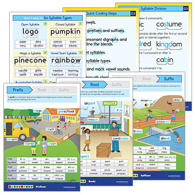 Grade Three Posters