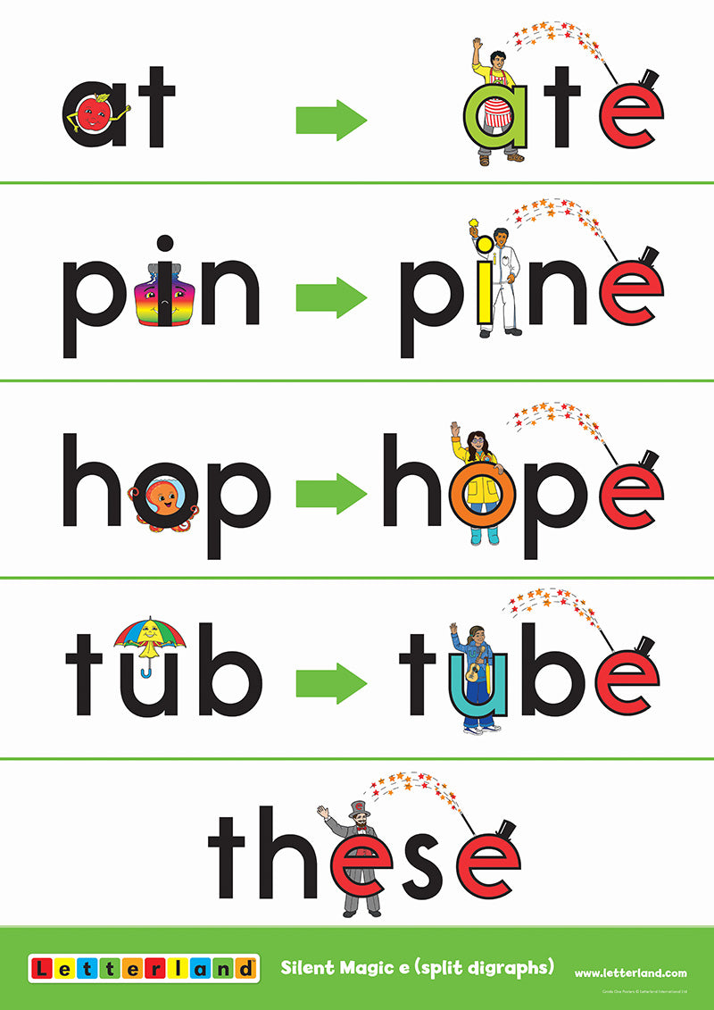 Grade One Posters (2nd Edition)