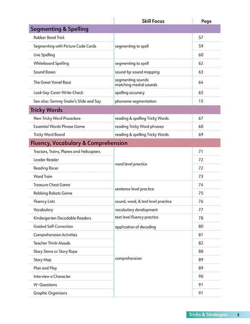 Kindergarten Teacher's Guide Set (2nd Edition)