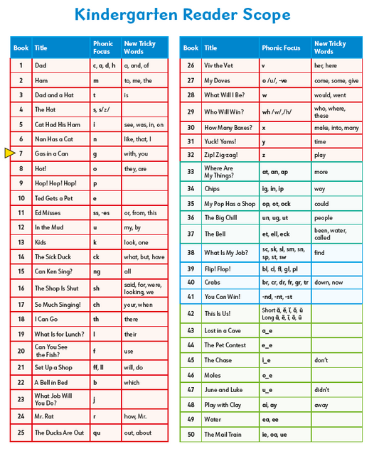 Kindergarten Decodable Readers (Set of 50) (2nd Edition)