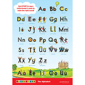 Alphabet Posters