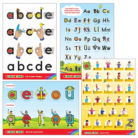 Alphabet Posters