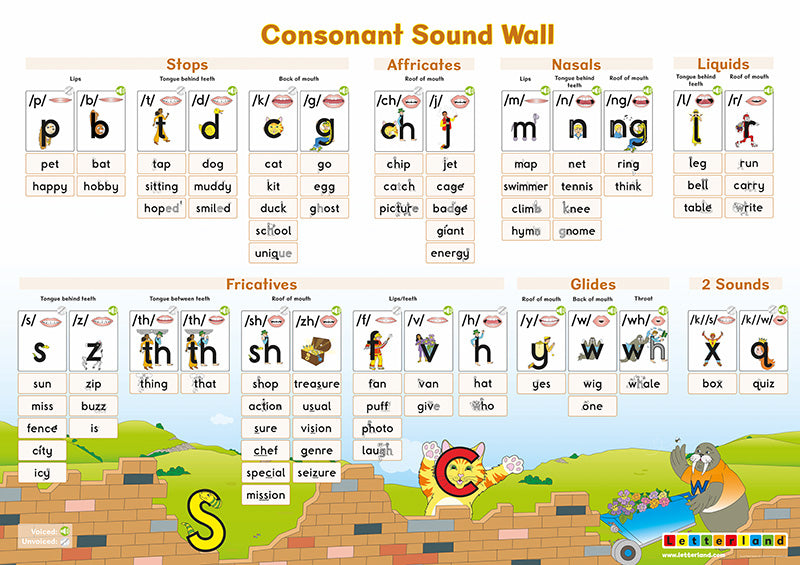 Sound Wall Posters