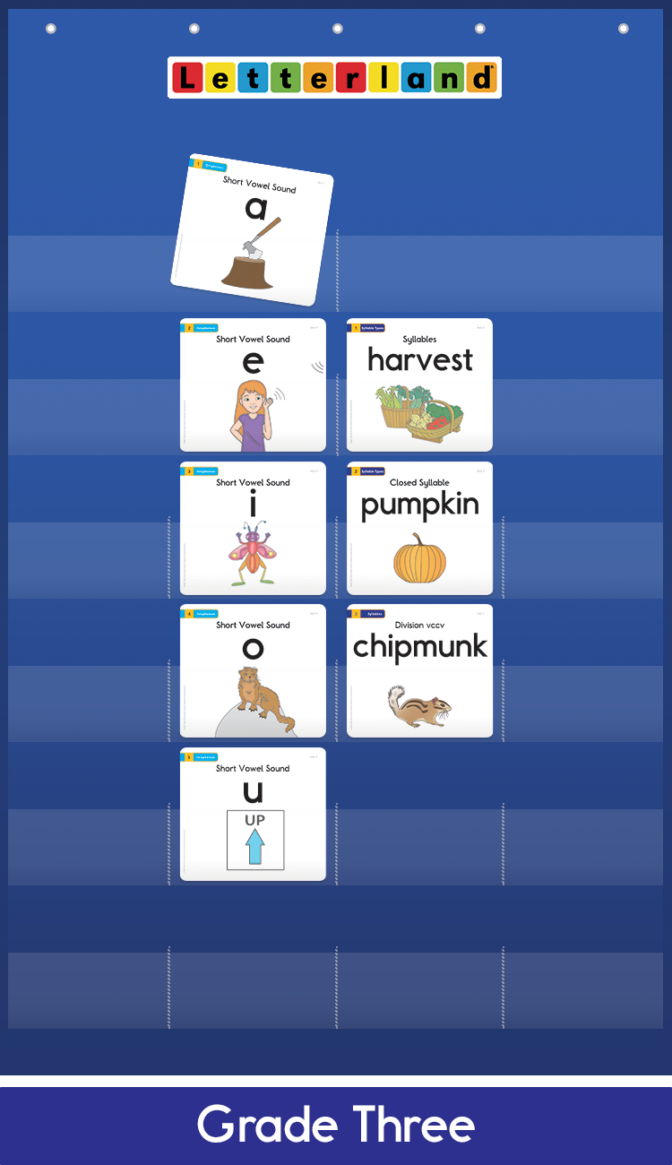 Letterland Pocket Chart