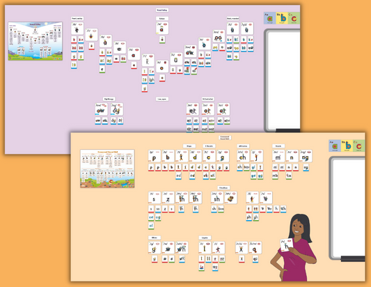 Using Sound Walls in your Classroom