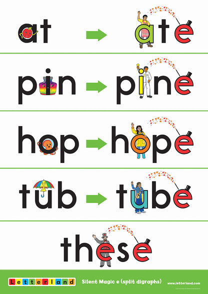 Grade One Posters (2nd Edition)