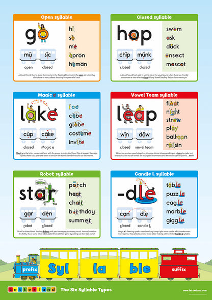 Grade One Posters (2nd Edition)