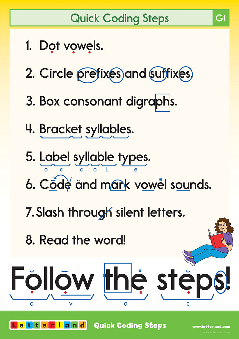 Grade One Posters (2nd Edition)