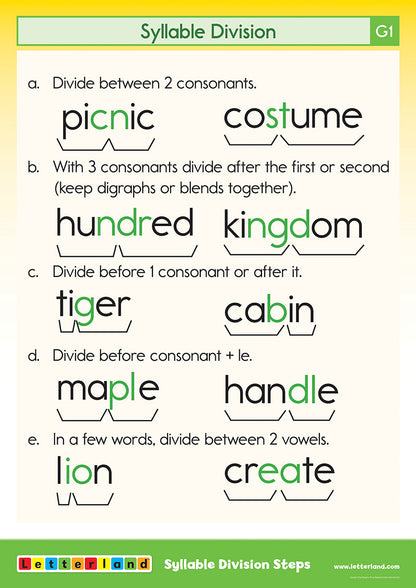 Grade One Posters (2nd Edition)