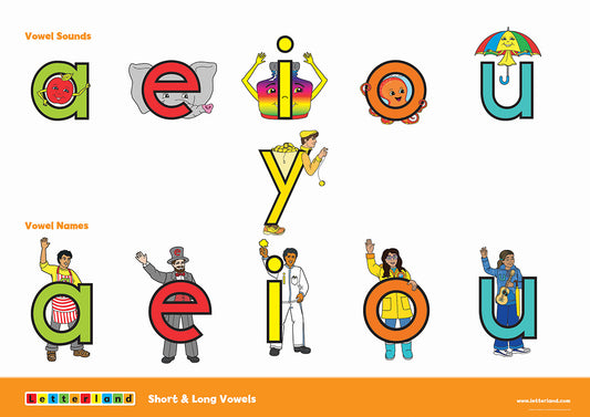 Grade Two Posters (2nd Edition)