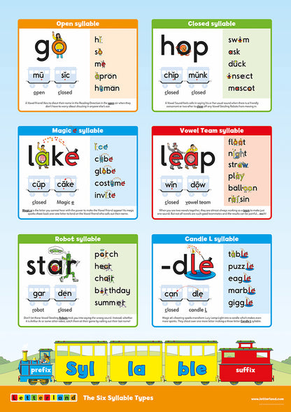 Grade Two Posters (2nd Edition)