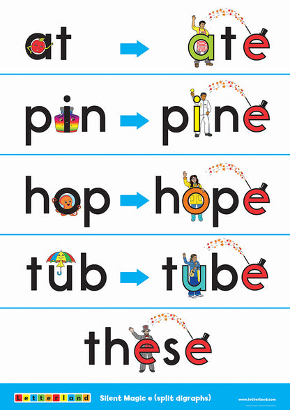 Vowel Scene Posters (2nd Edition)