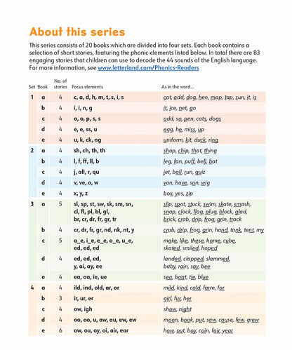 Phonics Readers Set 4 (2nd Edition)