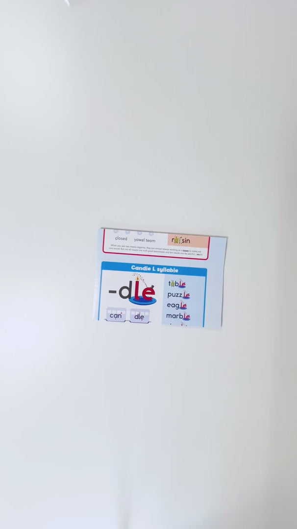 Load video: Six Syllable Types Poster [Classic]