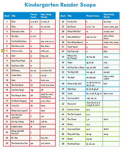Kindergarten Decodable Readers (Set of 50) (2nd Edition)