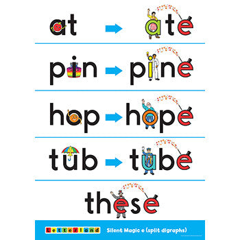 Vowel Scene Posters [Classic]