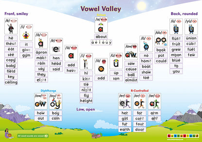 Sound Wall Posters [Classic]