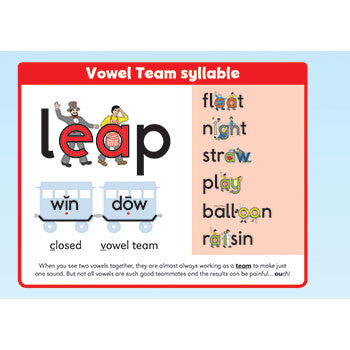 Six Syllable Types Poster [Classic]